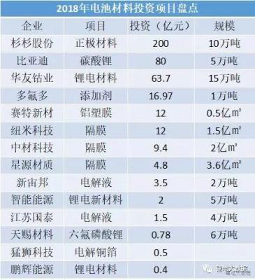 鋰電材料的投資.jpg
