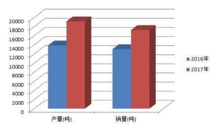 editor1526493312540018.png