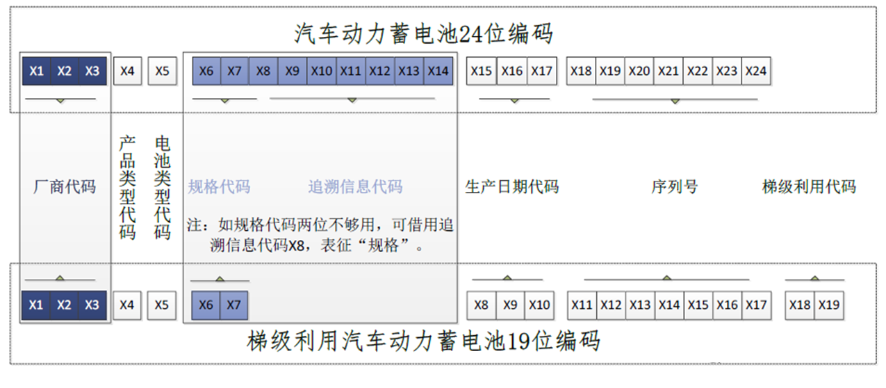 汽車動(dòng)力蓄電池24位編碼.png 汽車動(dòng)力蓄電池24位編碼.png