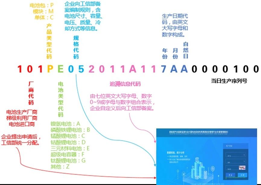 動(dòng)力蓄電池編碼 動(dòng)力蓄電池編碼
